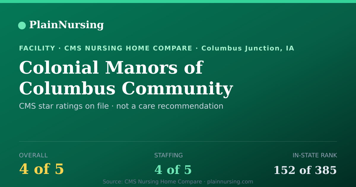 Shareable CMS card for Colonial Manors of Columbus Community: 4-star CMS nursing home in Columbus Junction, IA