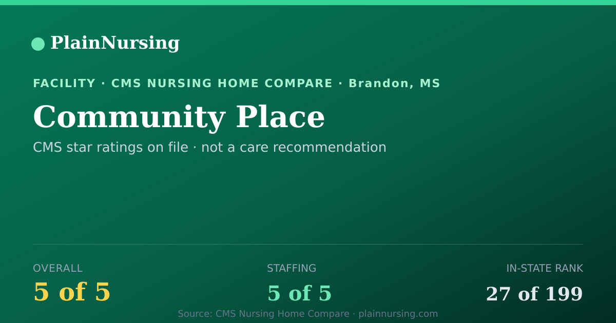 Shareable CMS card for Community Place: 5-star CMS nursing home in Brandon, MS