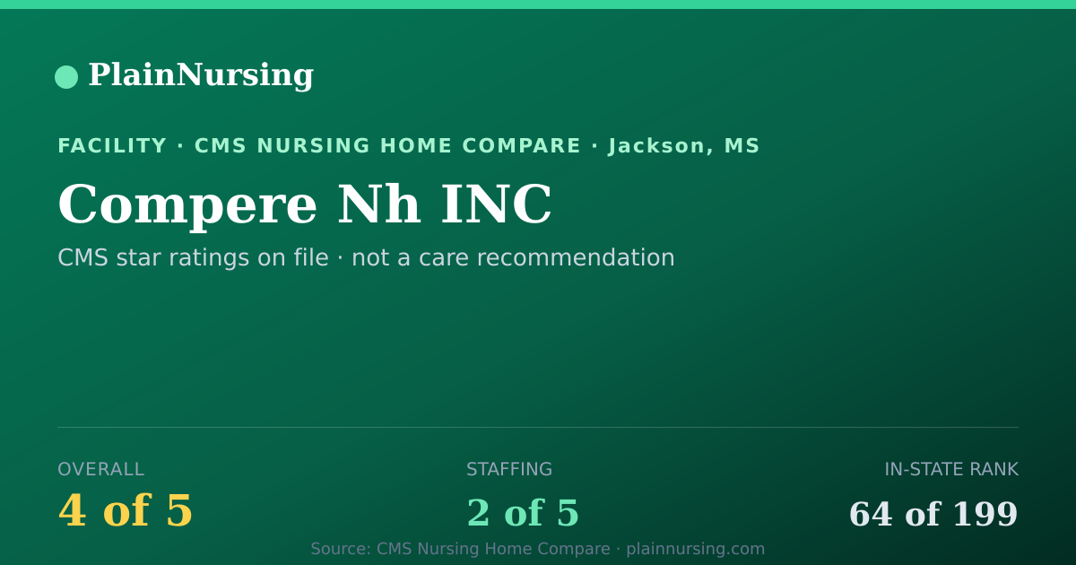Shareable CMS card for Compere Nh INC: 4-star CMS nursing home in Jackson, MS