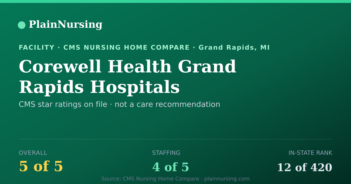 Shareable CMS card for Corewell Health Grand Rapids Hospitals Rehabilitat: 5-star CMS nursing home in Grand Rapids, MI