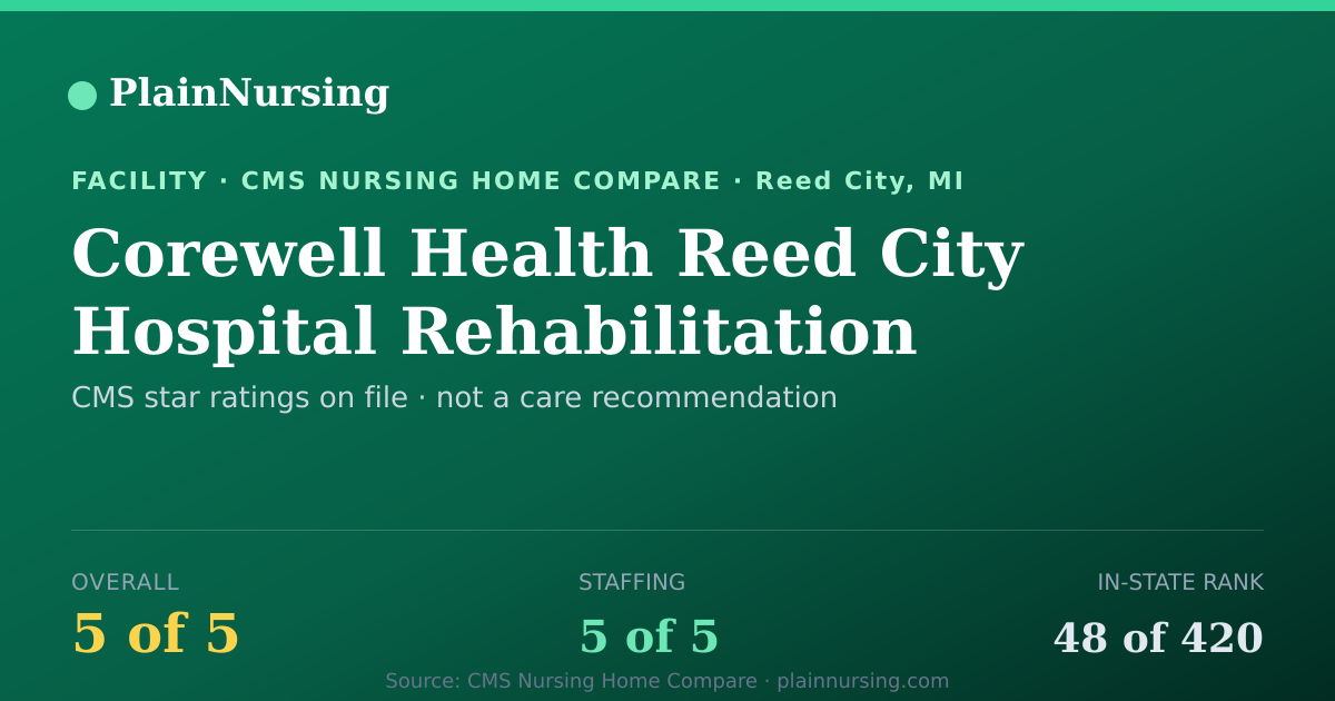Shareable CMS card for Corewell Health Reed City Hospital Rehabilitation: 5-star CMS nursing home in Reed City, MI