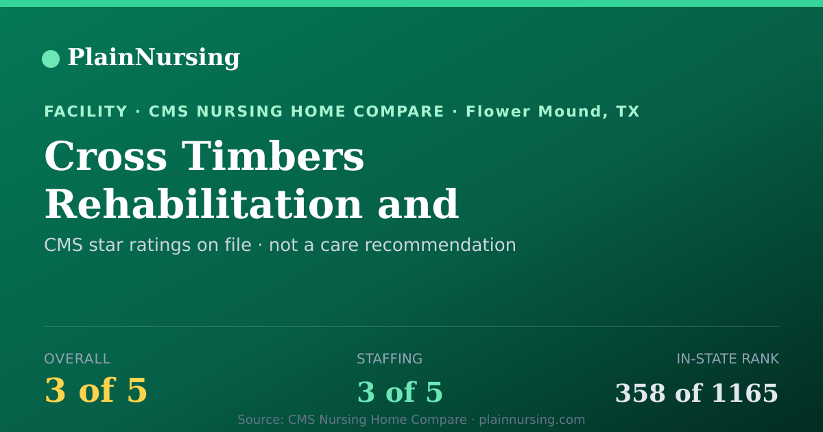 Shareable CMS card for Cross Timbers Rehabilitation and Healthcare Center: 3-star CMS nursing home in Flower Mound, TX