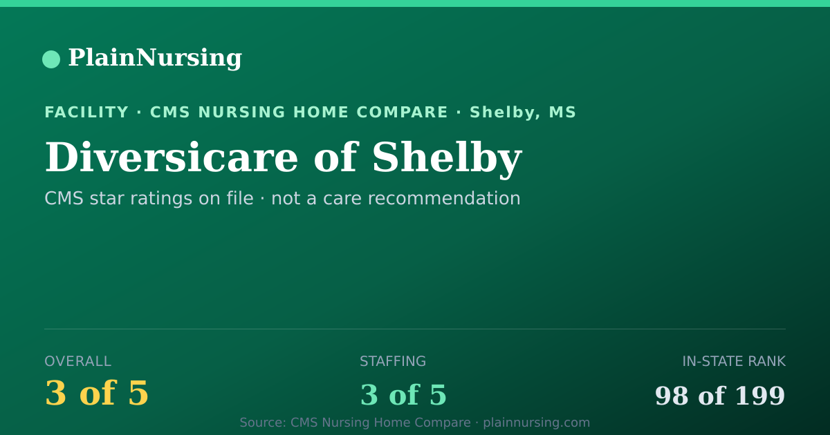Shareable CMS card for Diversicare of Shelby: 3-star CMS nursing home in Shelby, MS