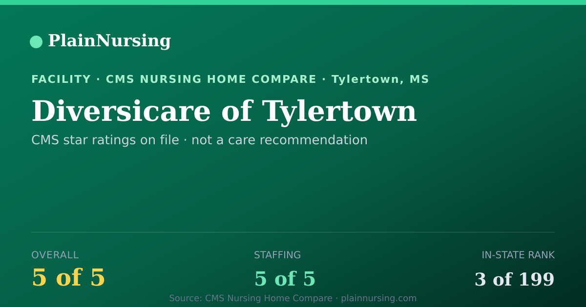 Shareable CMS card for Diversicare of Tylertown: 5-star CMS nursing home in Tylertown, MS
