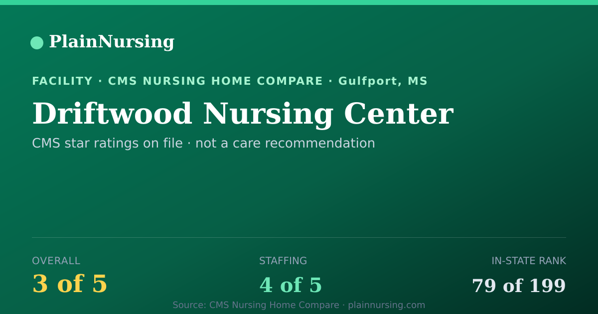 Shareable CMS card for Driftwood Nursing Center: 3-star CMS nursing home in Gulfport, MS