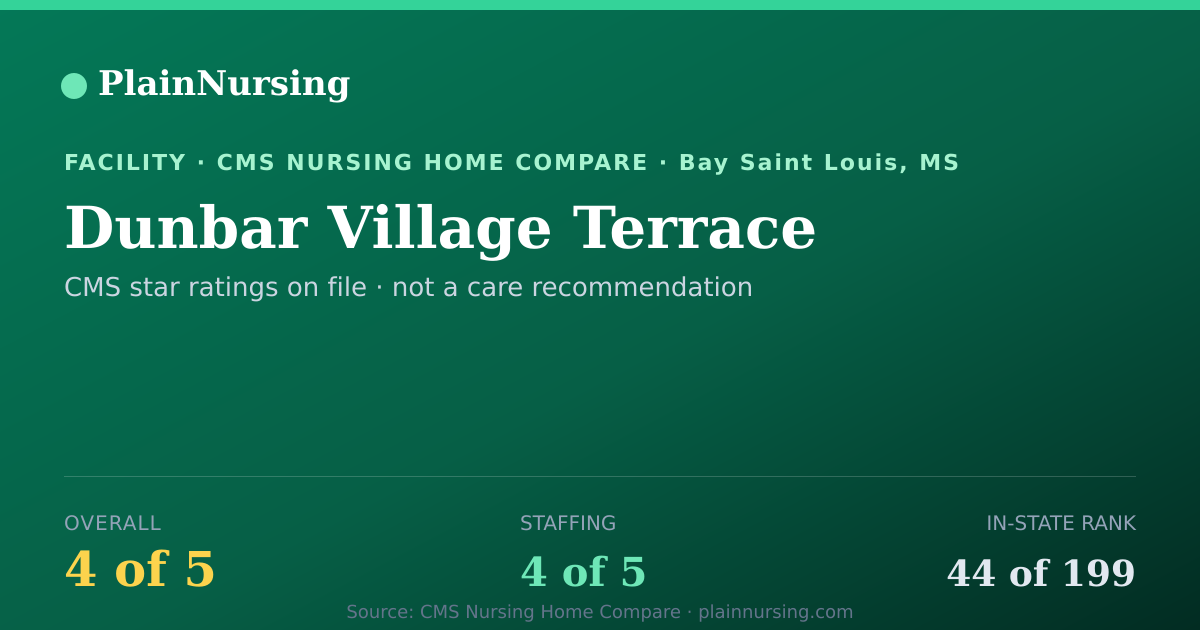 Shareable CMS card for Dunbar Village Terrace: 4-star CMS nursing home in Bay Saint Louis, MS