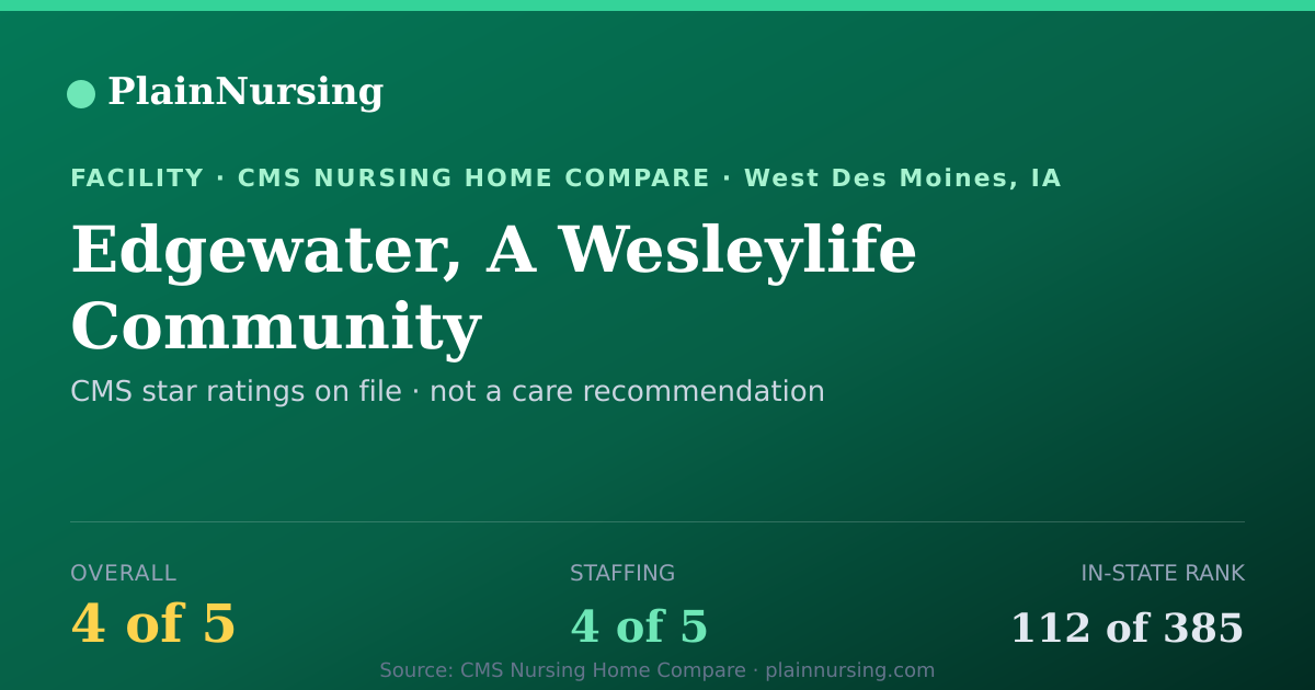 Shareable CMS card for Edgewater, A Wesleylife Community: 4-star CMS nursing home in West Des Moines, IA