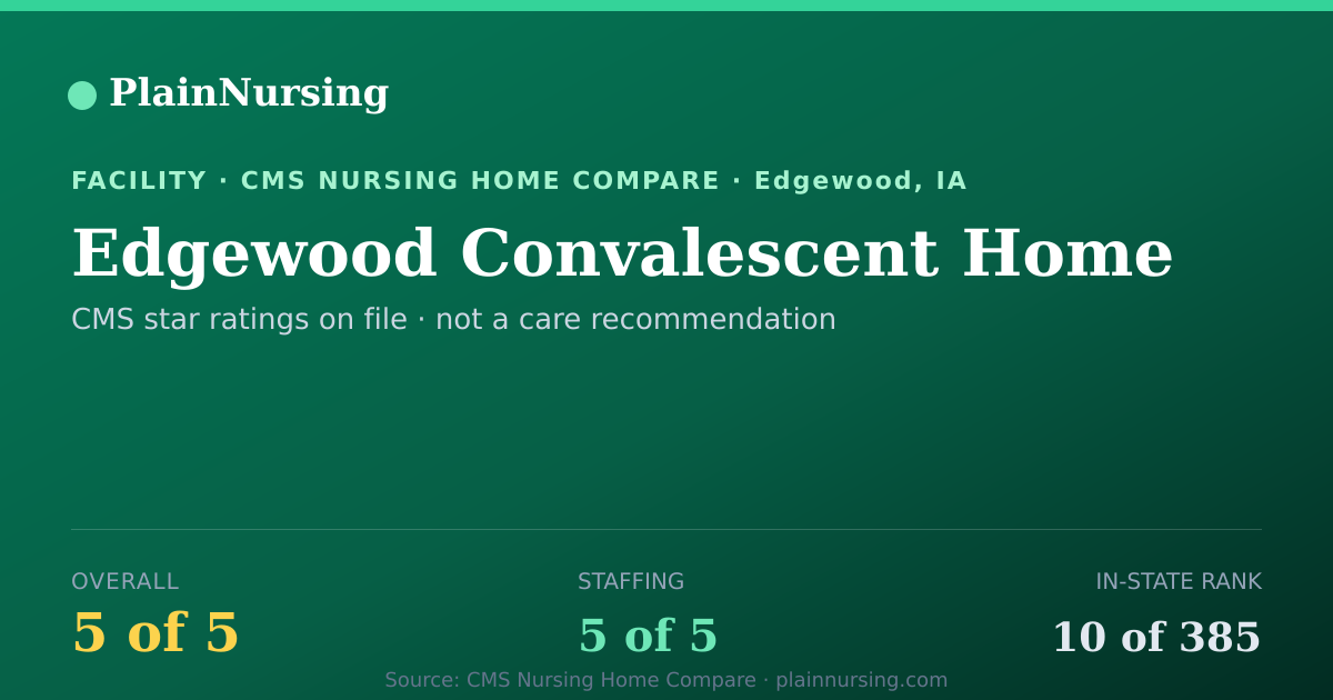 Shareable CMS card for Edgewood Convalescent Home: 5-star CMS nursing home in Edgewood, IA