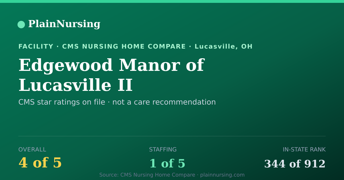 Shareable CMS card for Edgewood Manor of Lucasville II: 4-star CMS nursing home in Lucasville, OH
