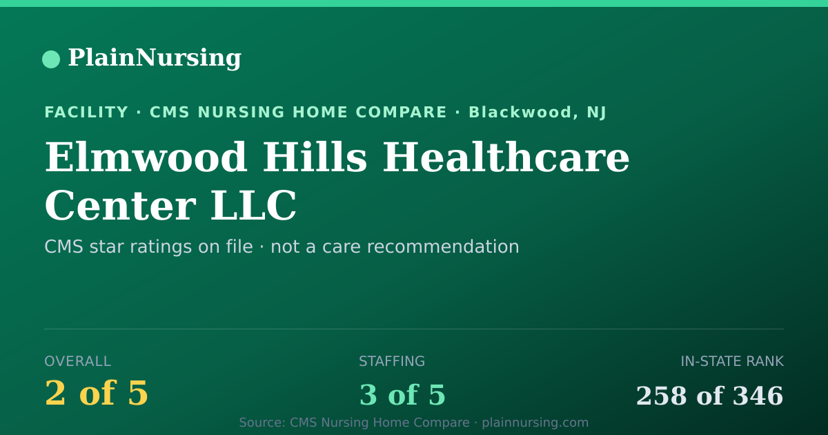 Shareable CMS card for Elmwood Hills Healthcare Center LLC: 2-star CMS nursing home in Blackwood, NJ