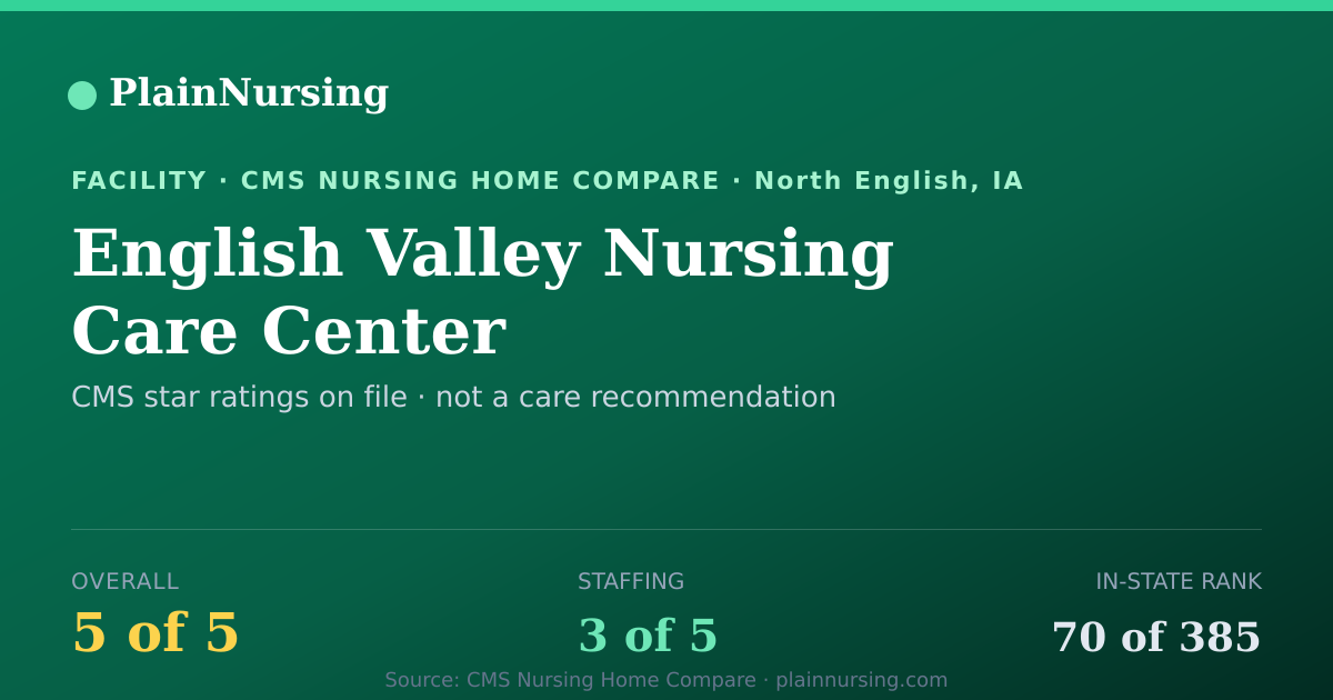 Shareable CMS card for English Valley Nursing Care Center: 5-star CMS nursing home in North English, IA
