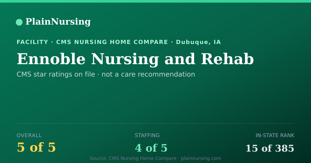 Shareable CMS card for Ennoble Nursing and Rehab: 5-star CMS nursing home in Dubuque, IA