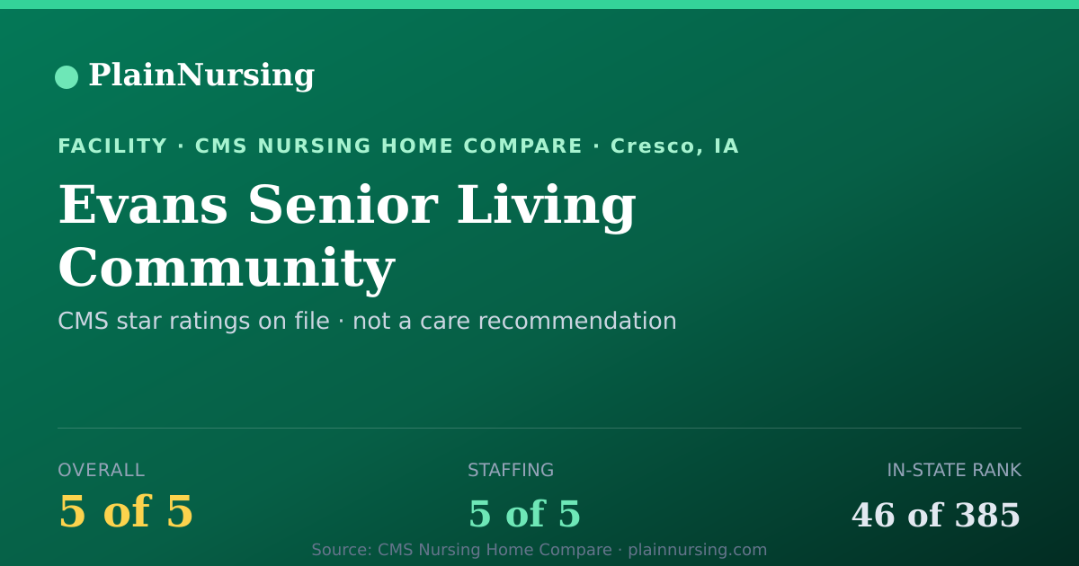 Shareable CMS card for Evans Senior Living Community: 5-star CMS nursing home in Cresco, IA