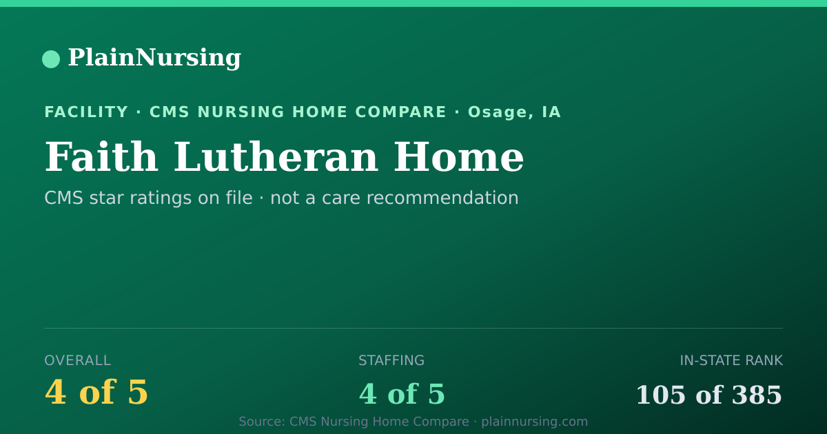 Shareable CMS card for Faith Lutheran Home: 4-star CMS nursing home in Osage, IA