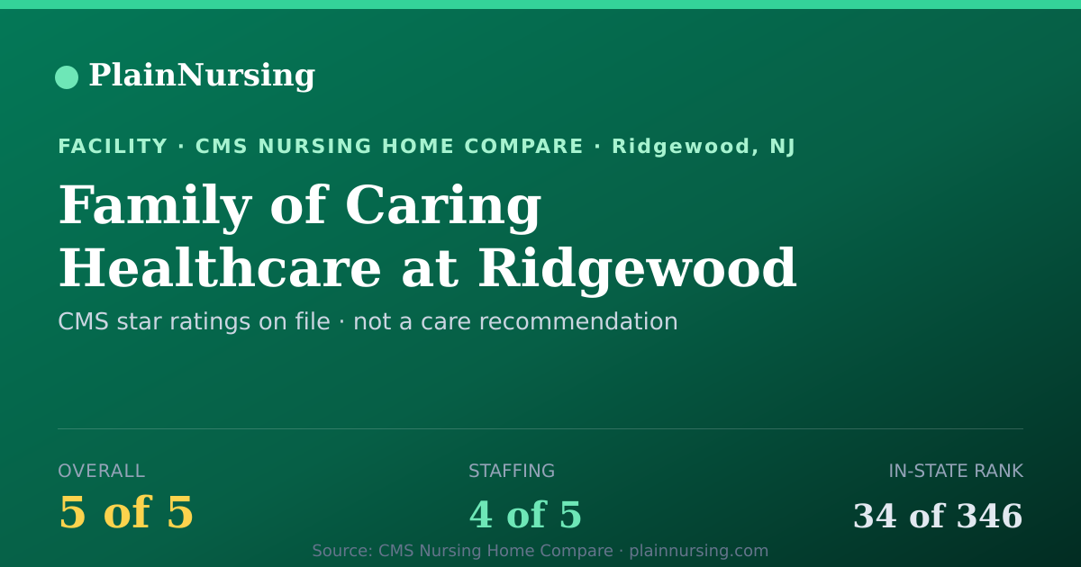 Shareable CMS card for Family of Caring Healthcare at Ridgewood: 5-star CMS nursing home in Ridgewood, NJ