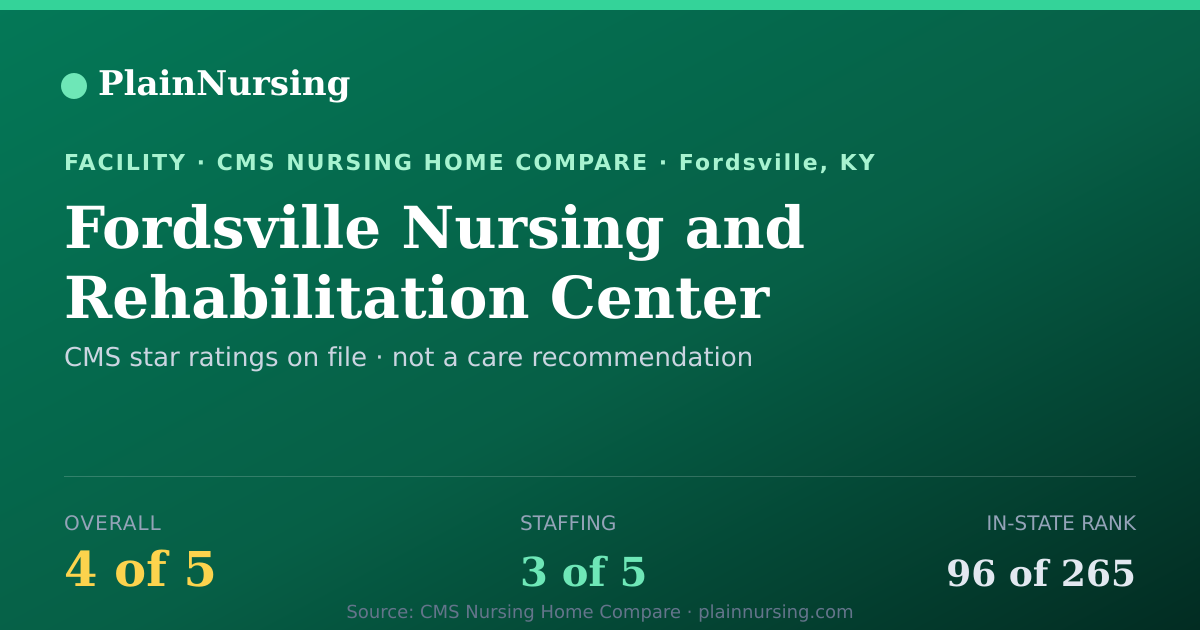 Shareable CMS card for Fordsville Nursing and Rehabilitation Center: 4-star CMS nursing home in Fordsville, KY