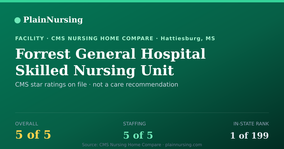 Shareable CMS card for Forrest General Hospital Skilled Nursing Unit: 5-star CMS nursing home in Hattiesburg, MS