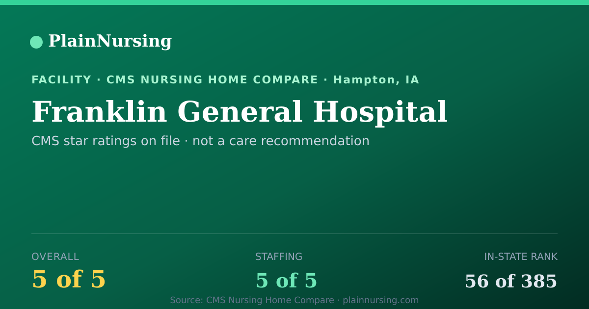 Shareable CMS card for Franklin General Hospital: 5-star CMS nursing home in Hampton, IA