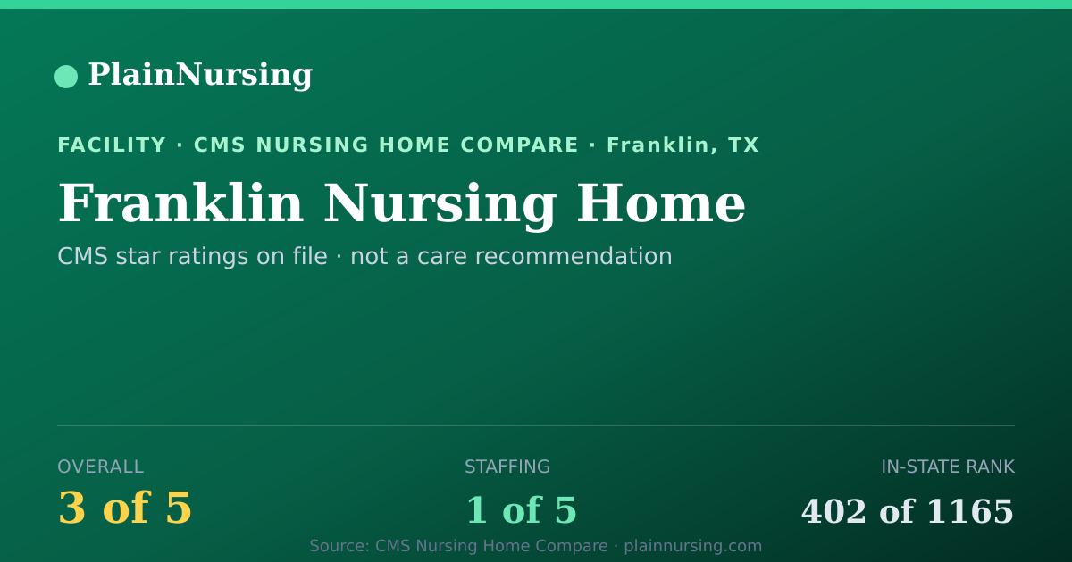 Shareable CMS card for Franklin Nursing Home: 3-star CMS nursing home in Franklin, TX