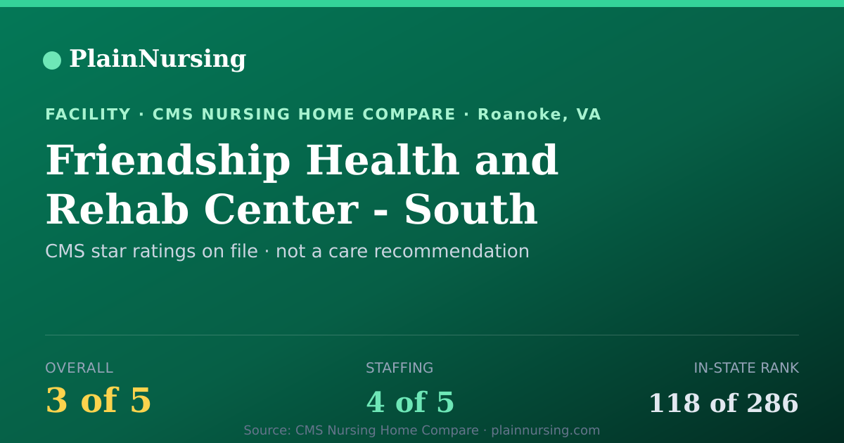 Shareable CMS card for Friendship Health and Rehab Center - South: 3-star CMS nursing home in Roanoke, VA