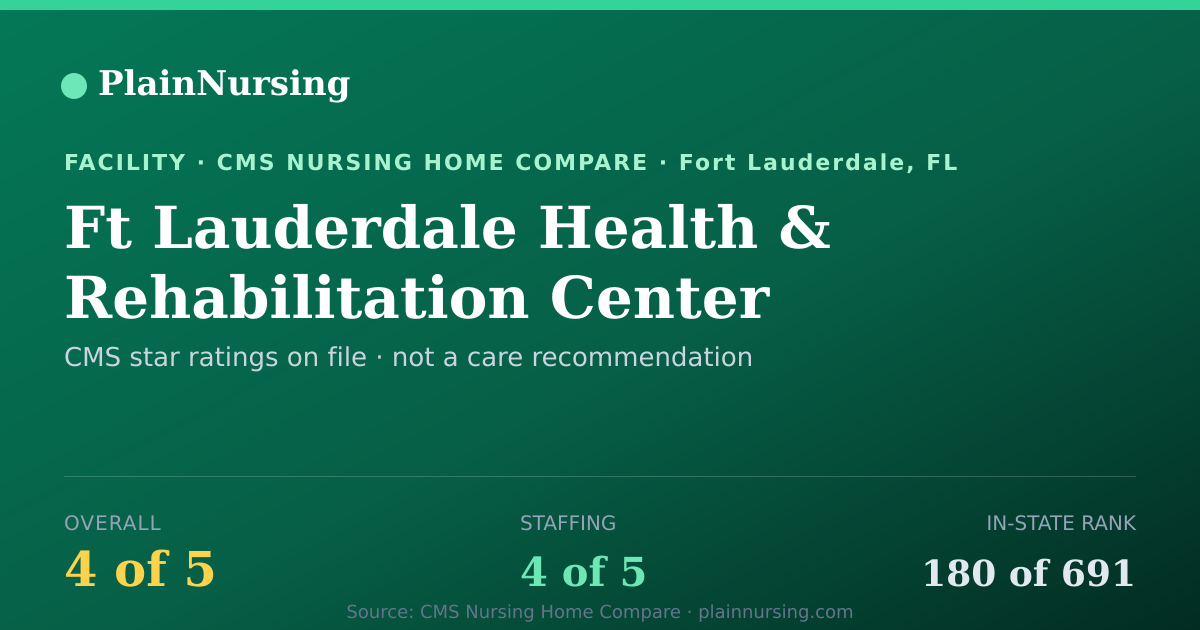 Shareable CMS card for Ft Lauderdale Health & Rehabilitation Center: 4-star CMS nursing home in Fort Lauderdale, FL