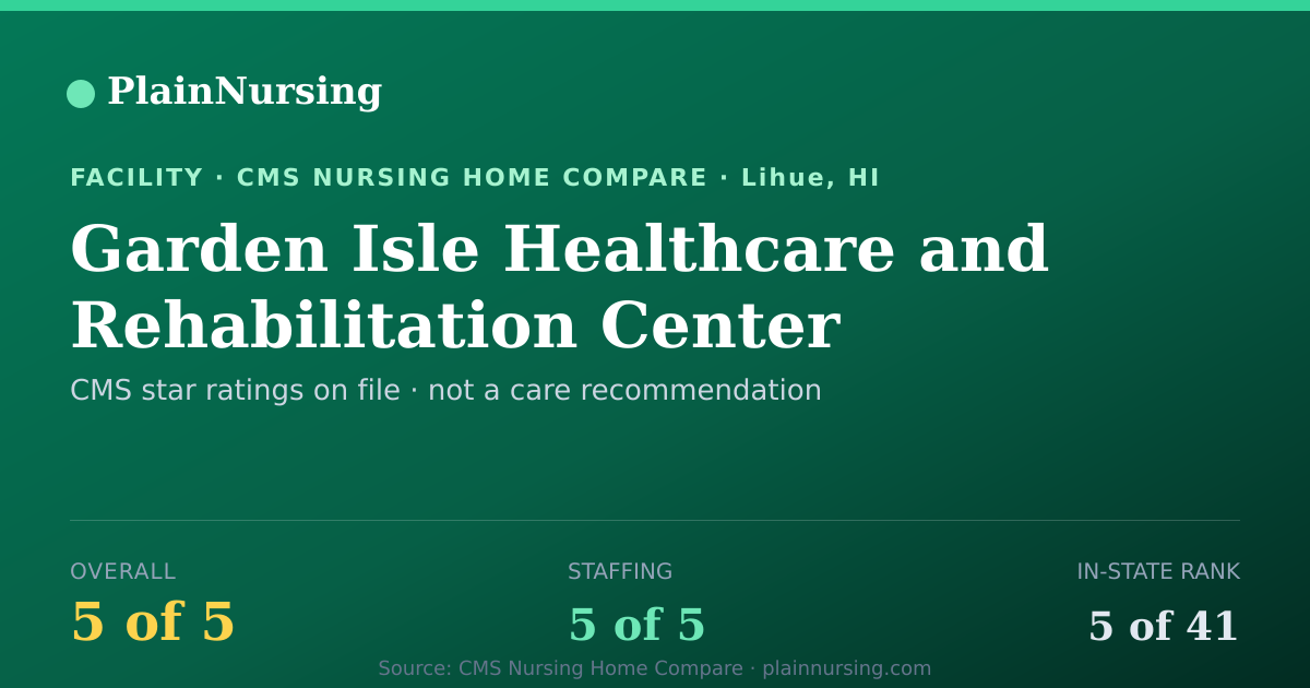 Shareable CMS card for Garden Isle Healthcare and Rehabilitation Center: 5-star CMS nursing home in Lihue, HI