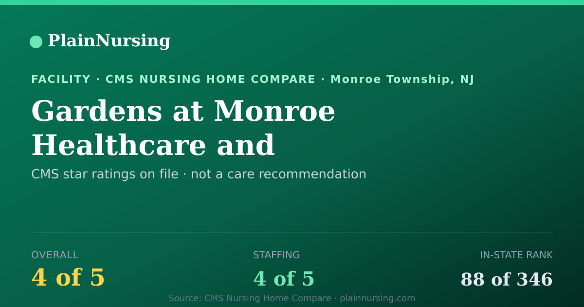 Shareable CMS card for Gardens at Monroe Healthcare and Rehabilitation, T: 4-star CMS nursing home in Monroe Township, NJ