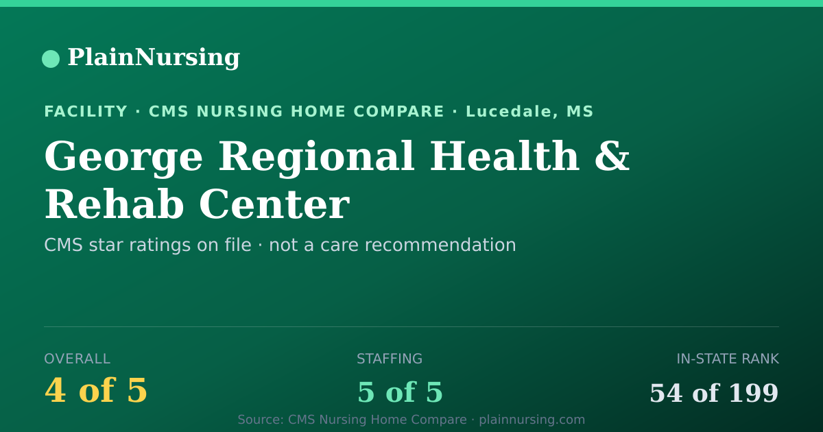 Shareable CMS card for George Regional Health & Rehab Center: 4-star CMS nursing home in Lucedale, MS