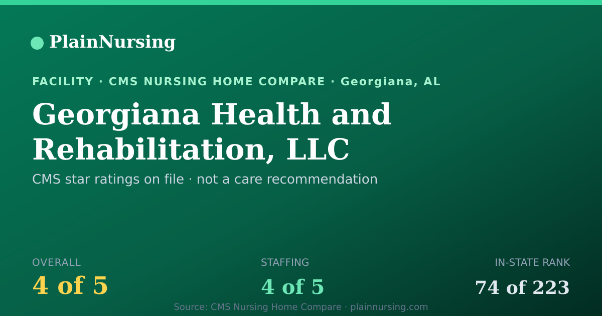 Shareable CMS card for Georgiana Health and Rehabilitation, LLC: 4-star CMS nursing home in Georgiana, AL