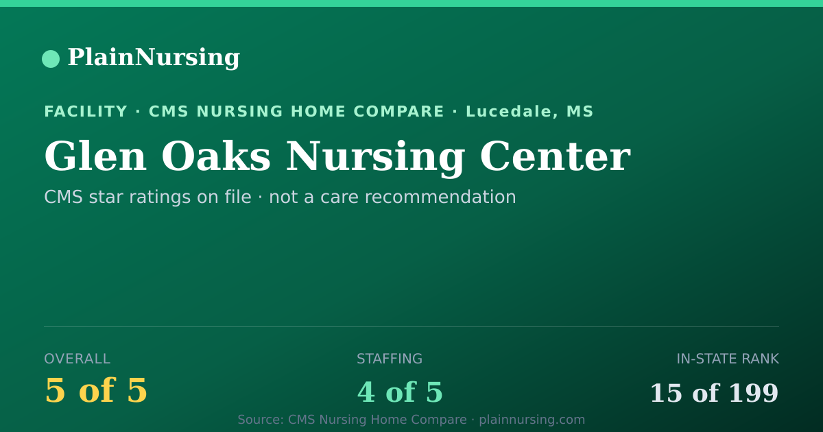 Shareable CMS card for Glen Oaks Nursing Center: 5-star CMS nursing home in Lucedale, MS