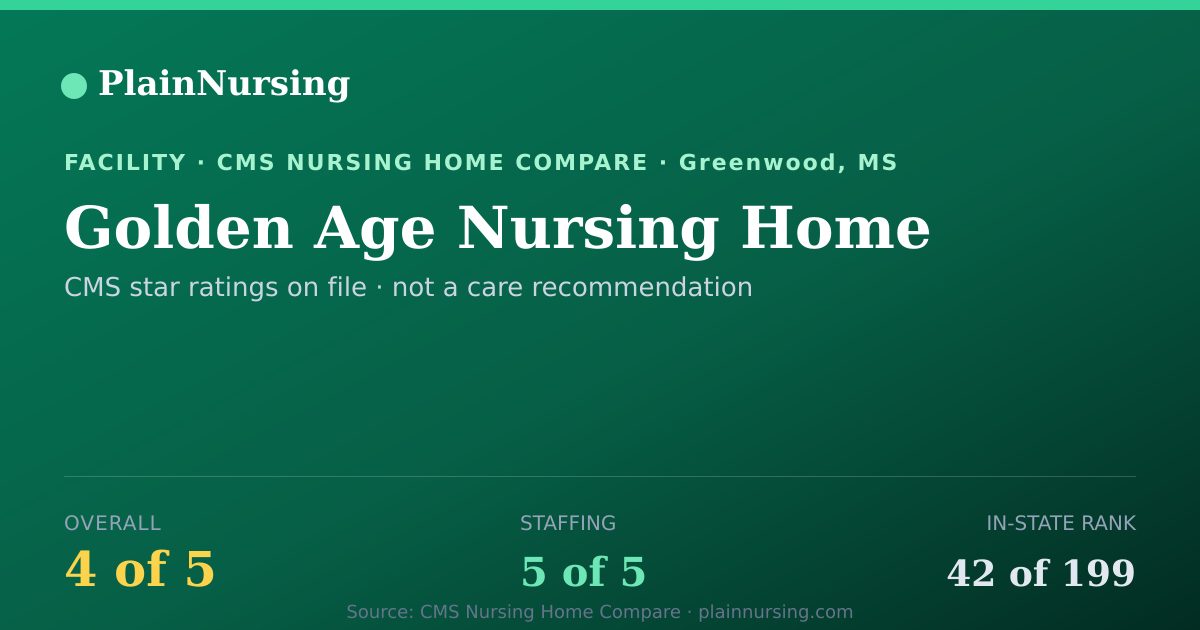 Shareable CMS card for Golden Age Nursing Home: 4-star CMS nursing home in Greenwood, MS