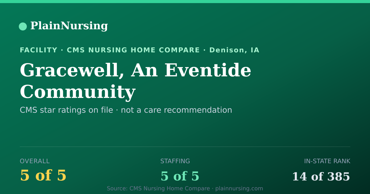 Shareable CMS card for Gracewell, An Eventide Community: 5-star CMS nursing home in Denison, IA