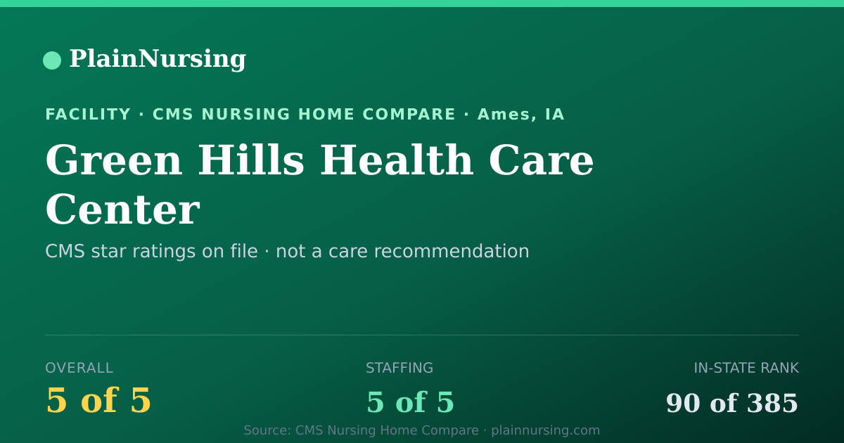 Shareable CMS card for Green Hills Health Care Center: 5-star CMS nursing home in Ames, IA