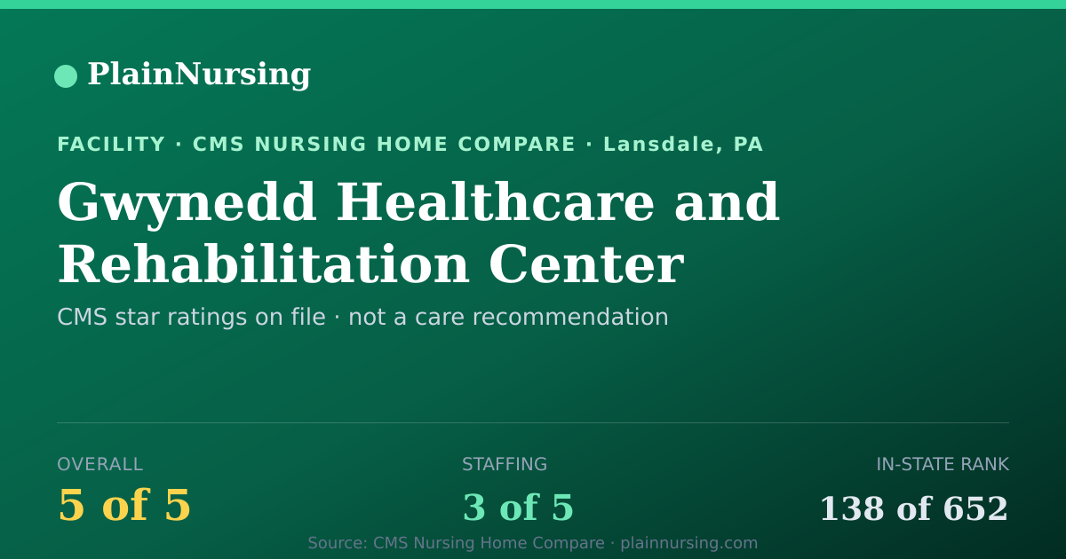 Shareable CMS card for Gwynedd Healthcare and Rehabilitation Center: 5-star CMS nursing home in Lansdale, PA