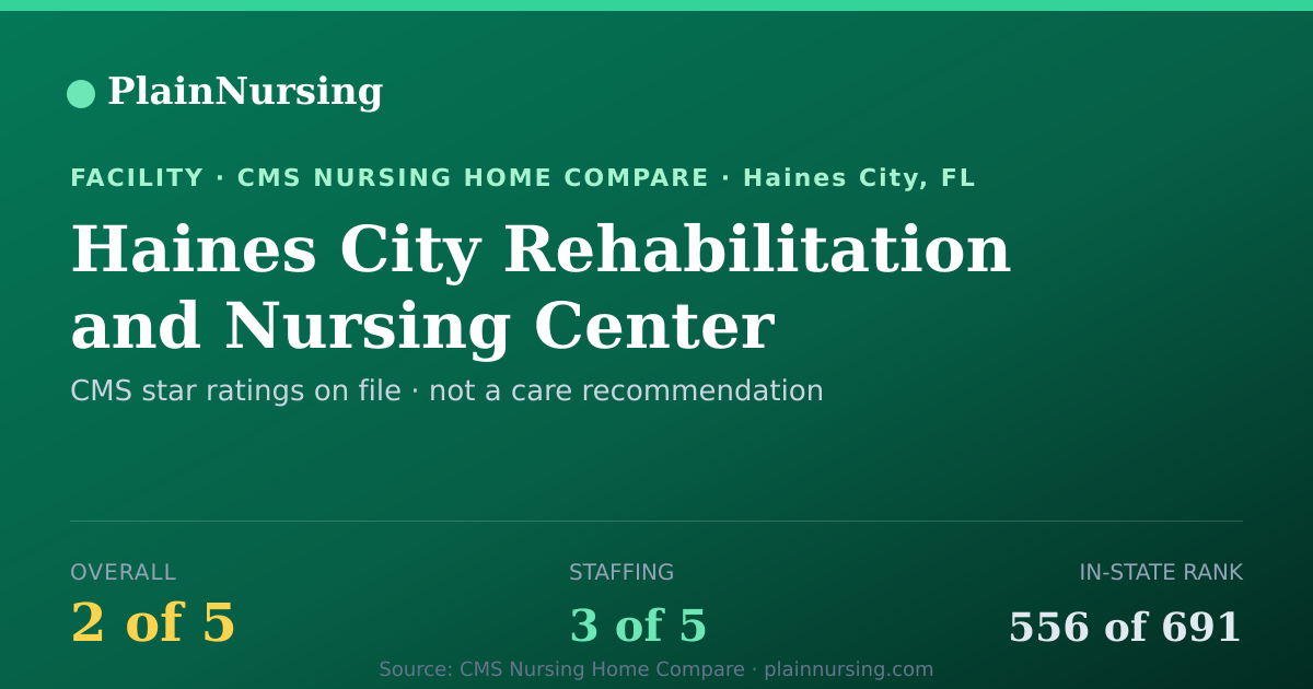 Shareable CMS card for Haines City Rehabilitation and Nursing Center: 2-star CMS nursing home in Haines City, FL