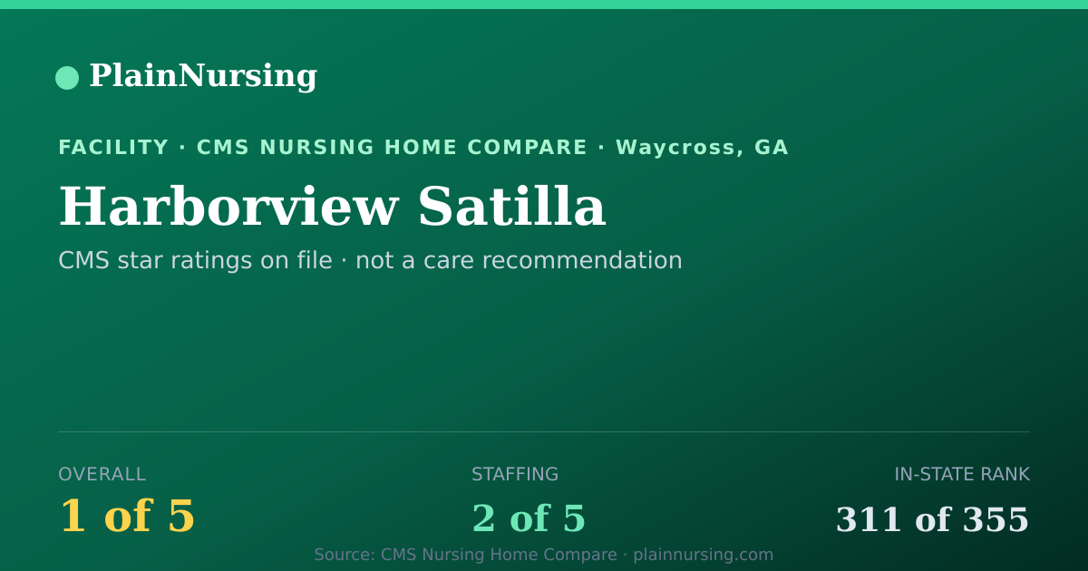 Shareable CMS card for Harborview Satilla: 1-star CMS nursing home in Waycross, GA