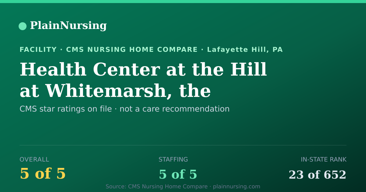 Shareable CMS card for Health Center at the Hill at Whitemarsh, the: 5-star CMS nursing home in Lafayette Hill, PA