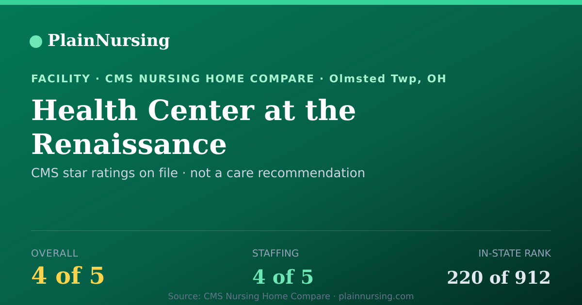 Shareable CMS card for Health Center at the Renaissance: 4-star CMS nursing home in Olmsted Twp, OH
