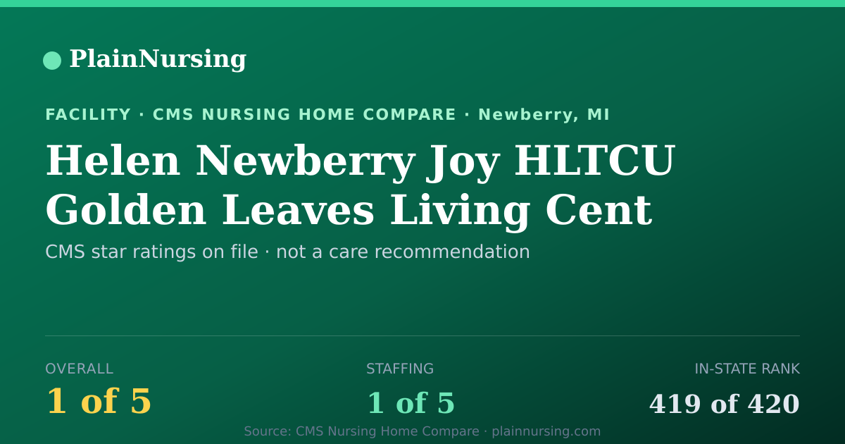 Shareable CMS card for Helen Newberry Joy HLTCU Golden Leaves Living Cent: 1-star CMS nursing home in Newberry, MI
