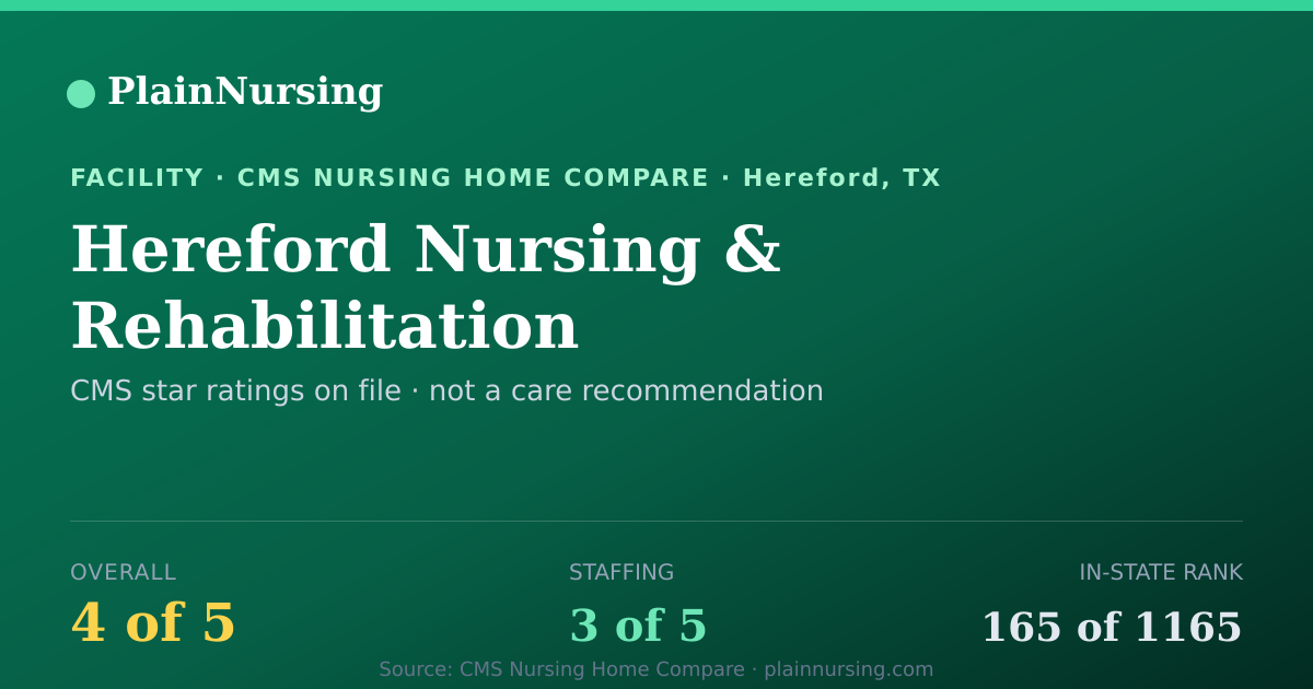 Shareable CMS card for Hereford Nursing & Rehabilitation: 4-star CMS nursing home in Hereford, TX