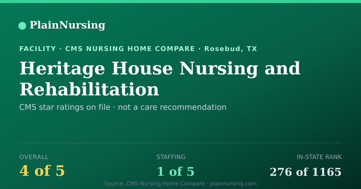 Shareable CMS card for Heritage House Nursing and Rehabilitation: 4-star CMS nursing home in Rosebud, TX