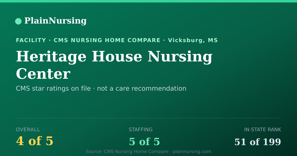 Shareable CMS card for Heritage House Nursing Center: 4-star CMS nursing home in Vicksburg, MS