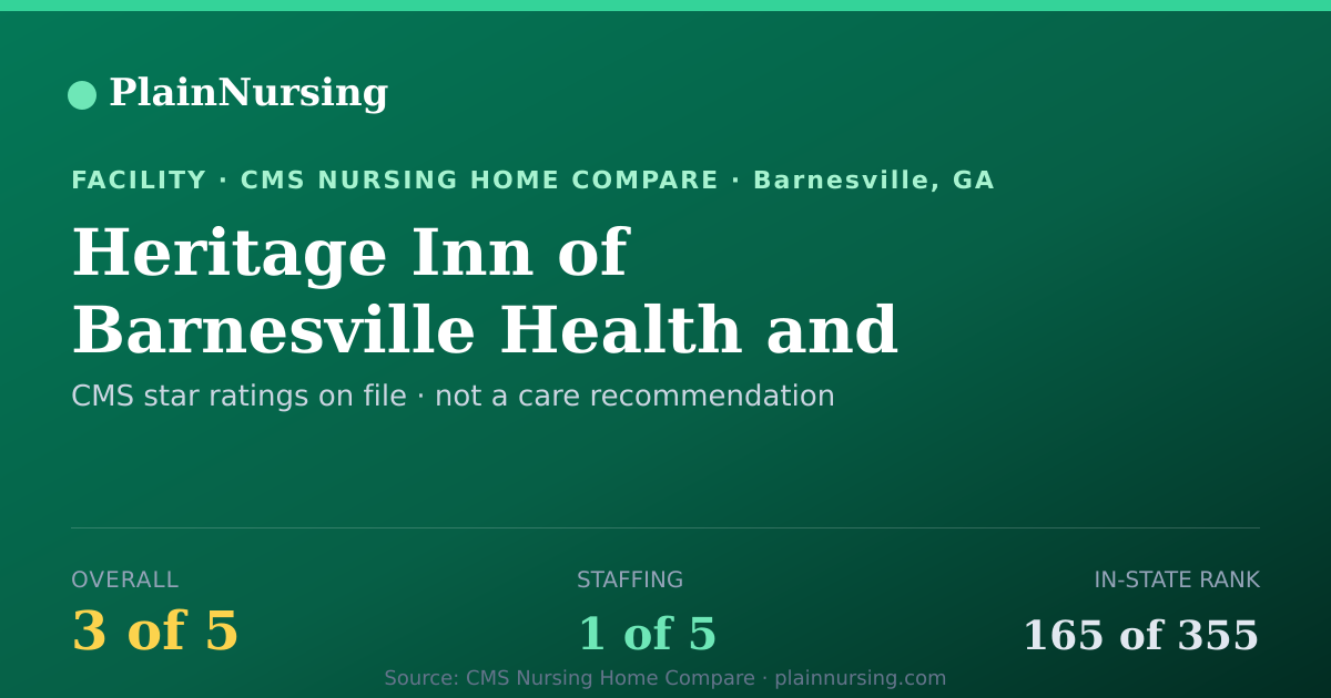 Shareable CMS card for Heritage Inn of Barnesville Health and Rehab: 3-star CMS nursing home in Barnesville, GA