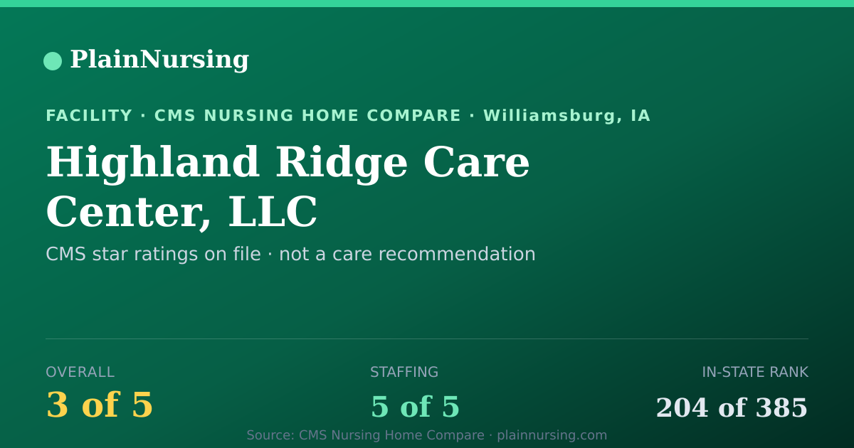 Shareable CMS card for Highland Ridge Care Center, LLC: 3-star CMS nursing home in Williamsburg, IA