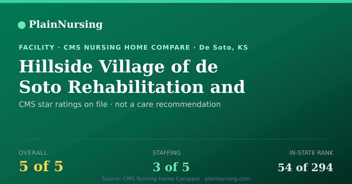 Shareable CMS card for Hillside Village of de Soto Rehabilitation and Nur: 5-star CMS nursing home in De Soto, KS