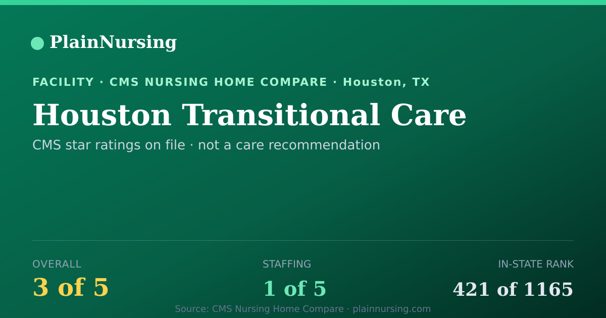 Shareable CMS card for Houston Transitional Care: 3-star CMS nursing home in Houston, TX