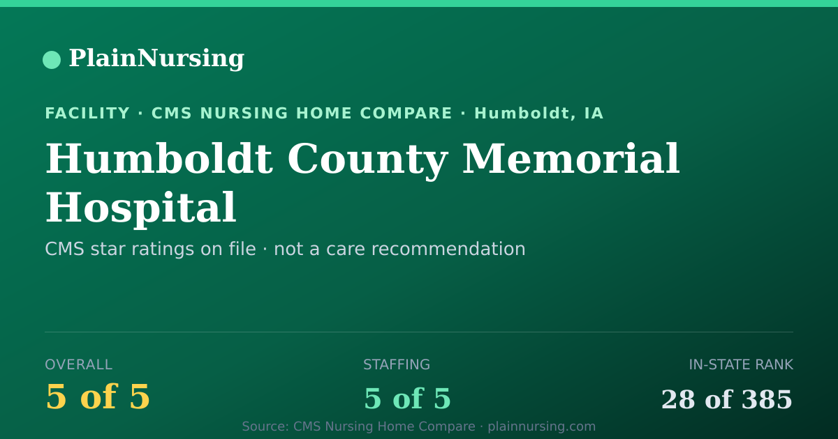 Shareable CMS card for Humboldt County Memorial Hospital: 5-star CMS nursing home in Humboldt, IA
