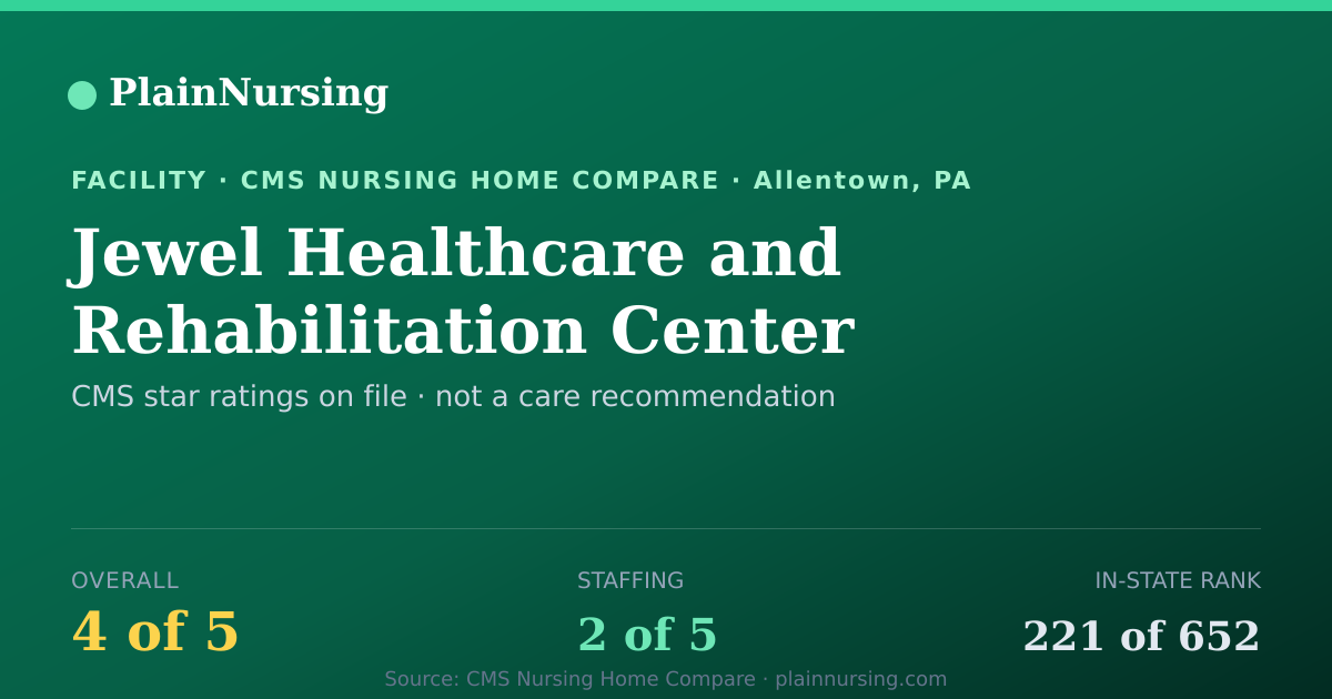 Shareable CMS card for Jewel Healthcare and Rehabilitation Center: 4-star CMS nursing home in Allentown, PA