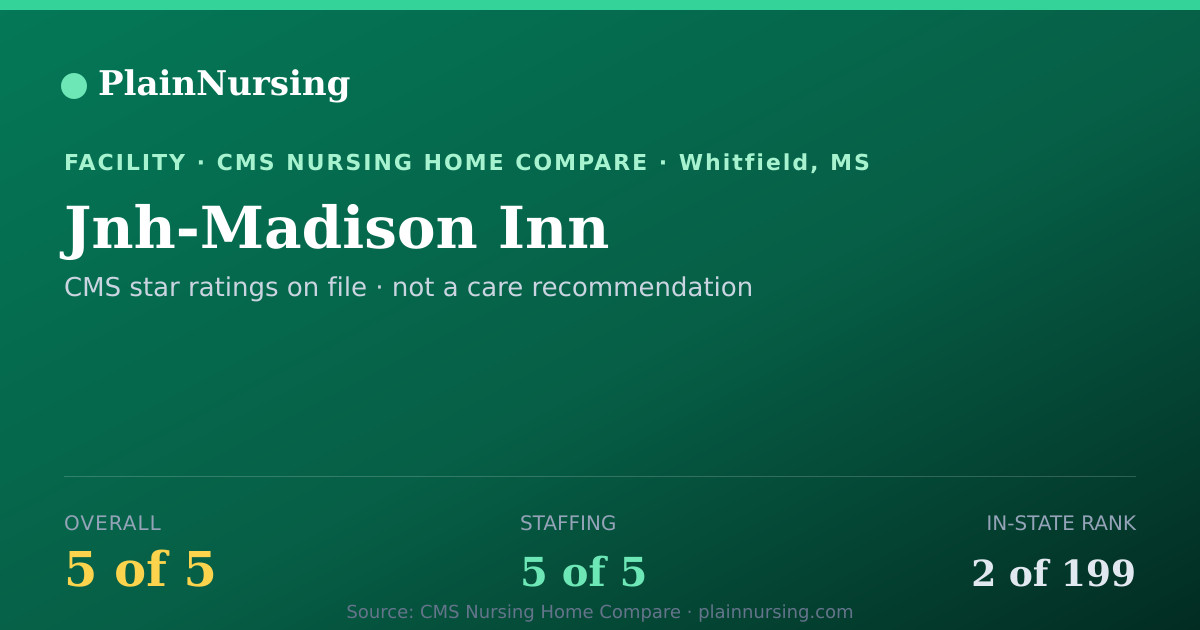 Shareable CMS card for Jnh-Madison Inn: 5-star CMS nursing home in Whitfield, MS