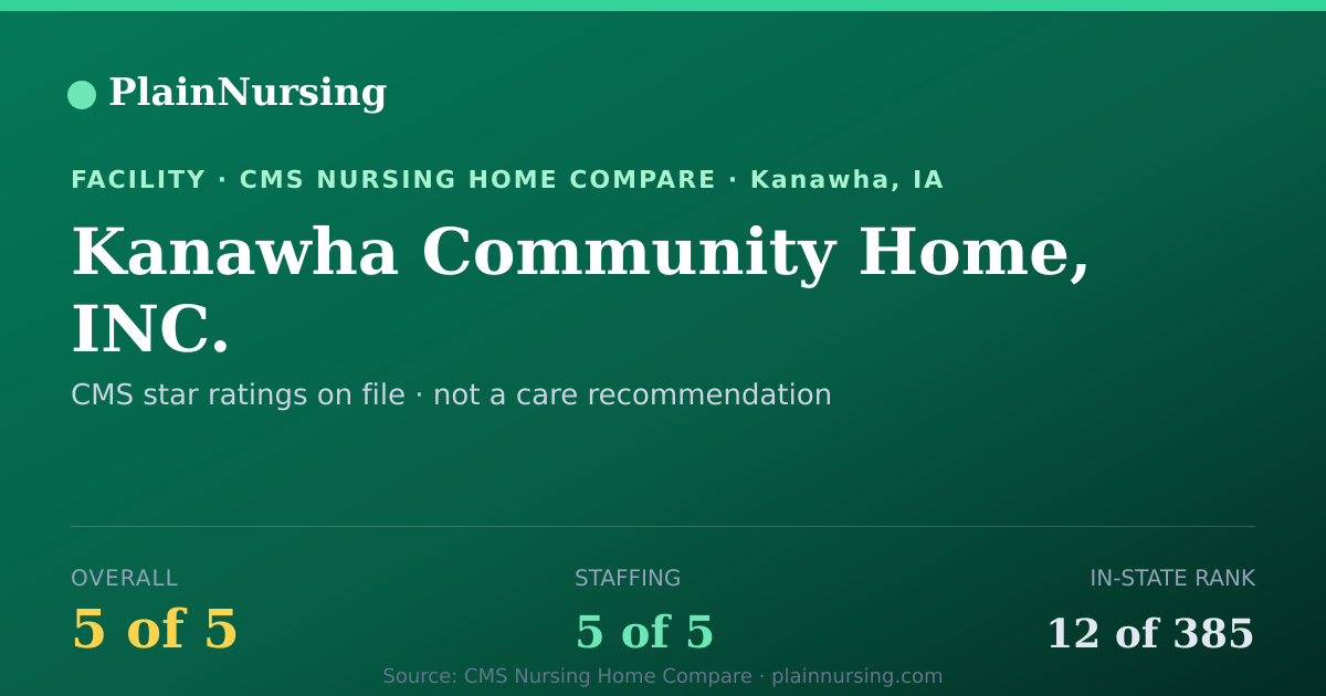 Shareable CMS card for Kanawha Community Home, INC.: 5-star CMS nursing home in Kanawha, IA